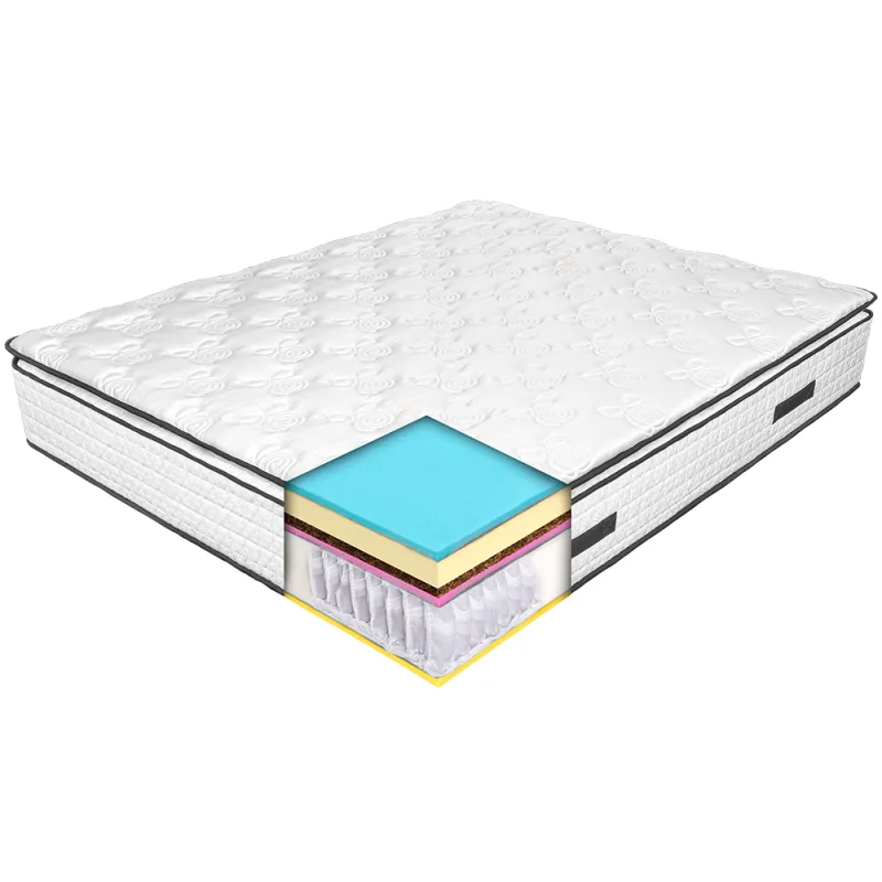 Saltea de pat cu arcuri pocket și topper Silky Elite — Recenzie și caracteristici
